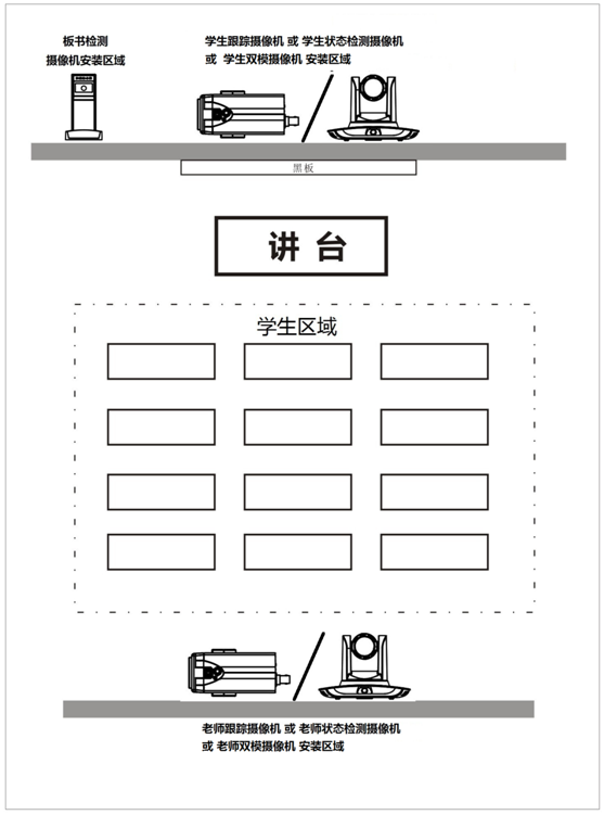 典型場景的安裝布置圖