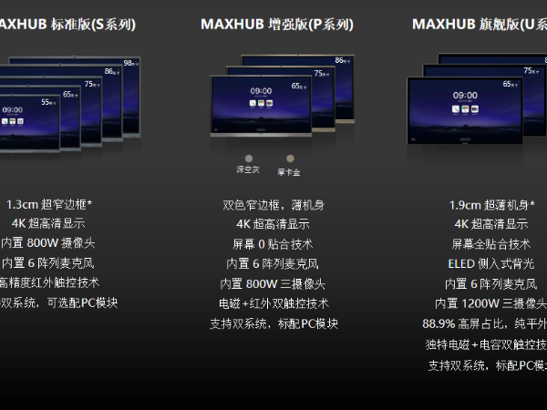 【宅男视频污网站智能辦公】教你如何區分MAXHUB四個版本並正確選擇